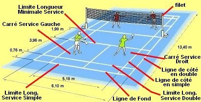 limites terrain badminton
