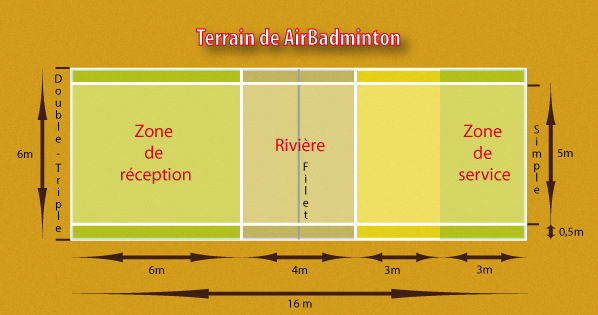 Terrain de airbadminton - service - reception - rivière